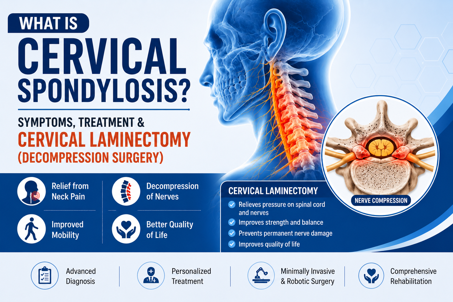 best doctor for cervical spondylosis in Gurgaon